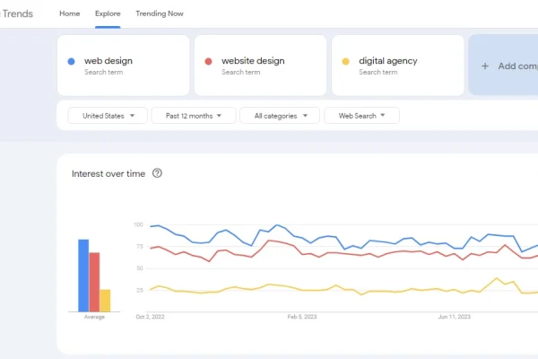 google trends explore
