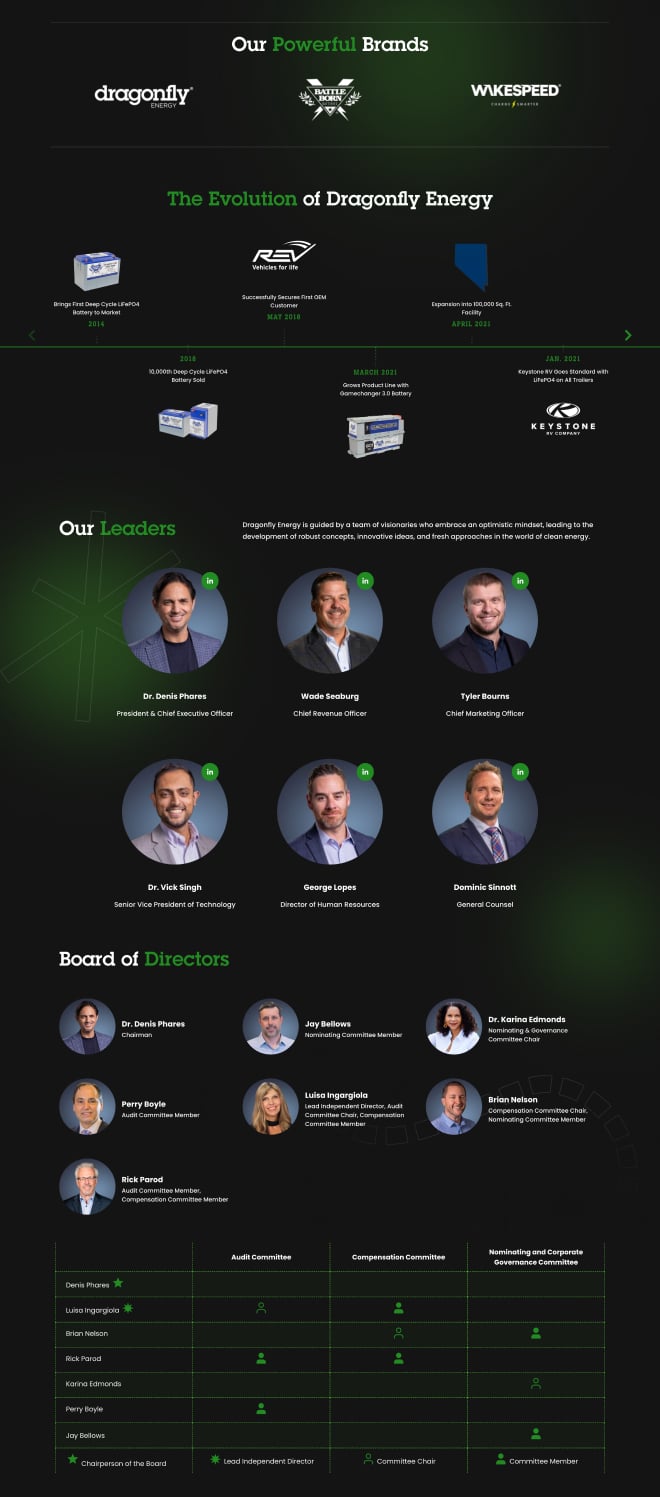 02 Website Screenshot