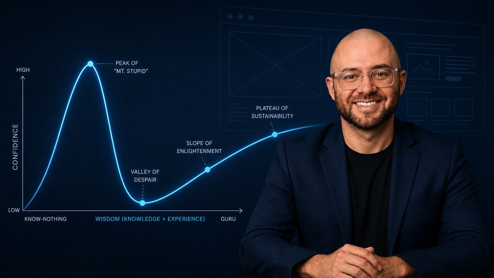The Dunning-Kruger Effect in Web Design: Why Everyone Thinks It’s Easy